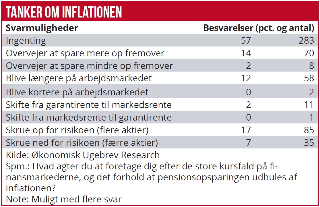 Pensionssurvey 02 - tanker om inflationen