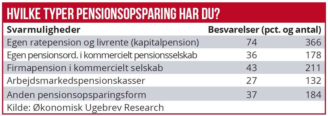 Pensionssurvey 03 - hvilke typer pension har du