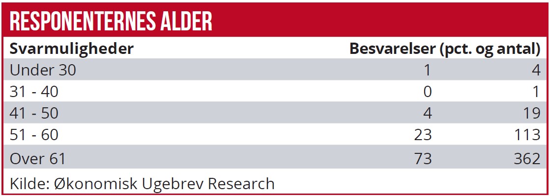 Pensionssurvey 05 - respondenternes alder