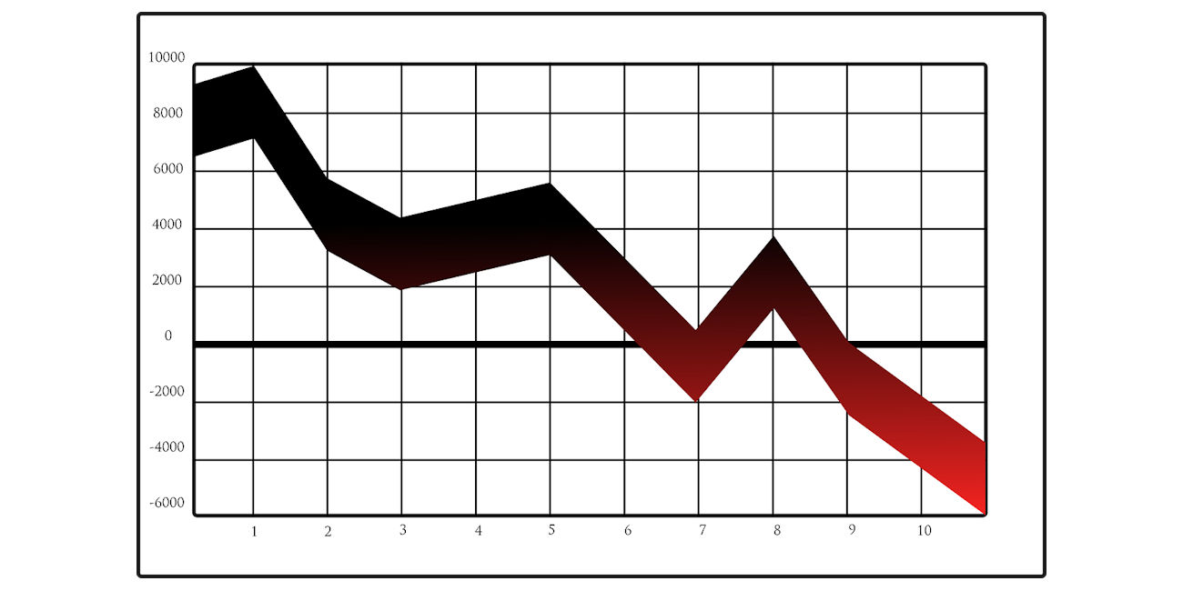 Obligationer styrtdykker: Pensioner er på vej mod historisk tab