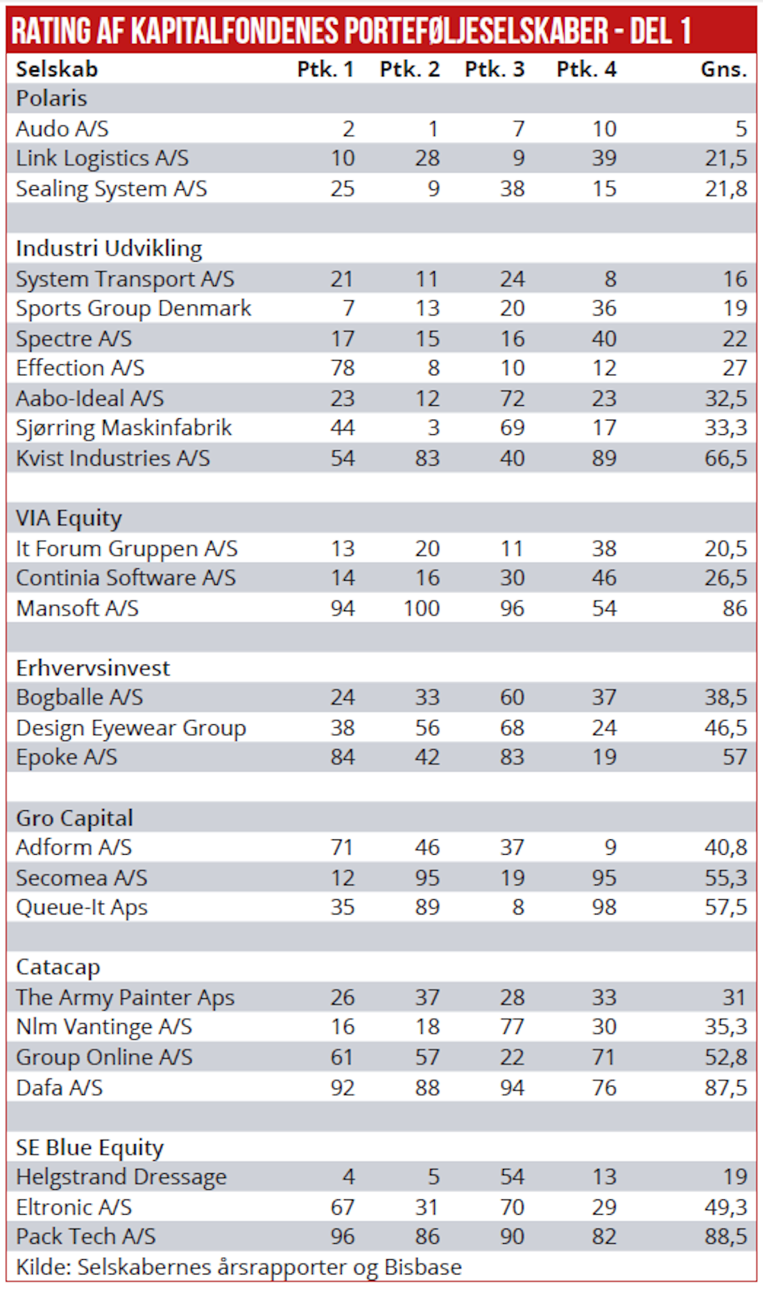Danmarks bedste kapitalfond 02