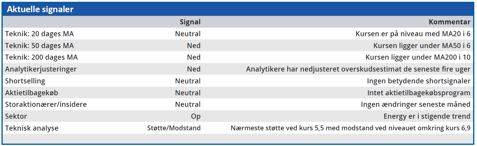 Green Hydrogen - aktuelle signaler