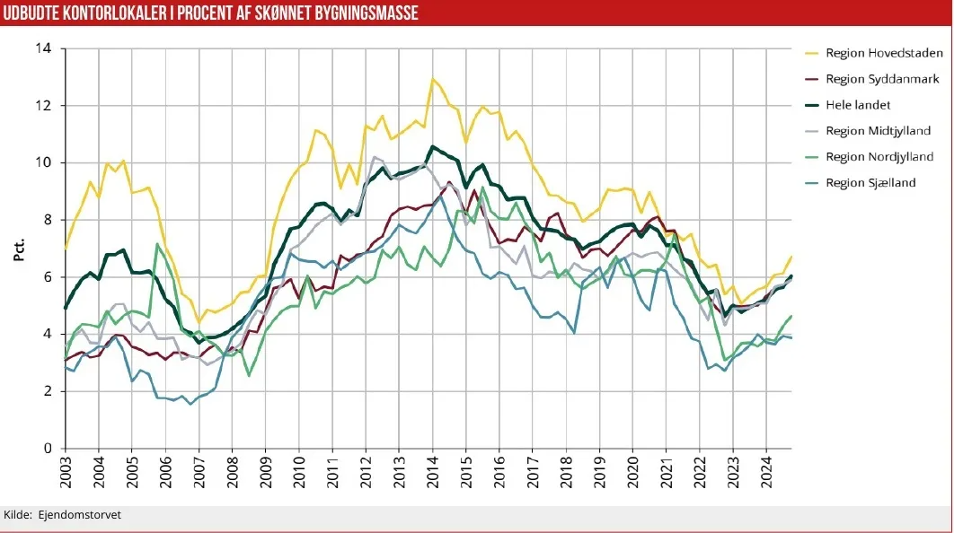 Ejendomsselskaber 01 a