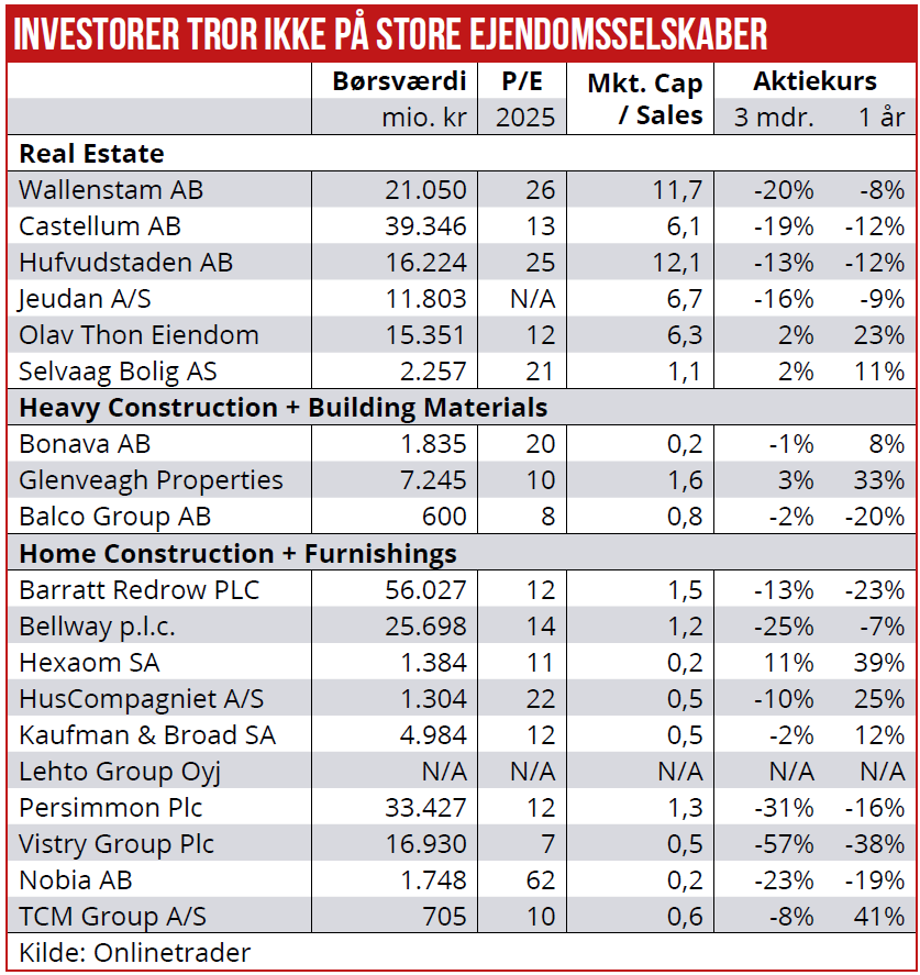 Ejendomsselskaber 01 2