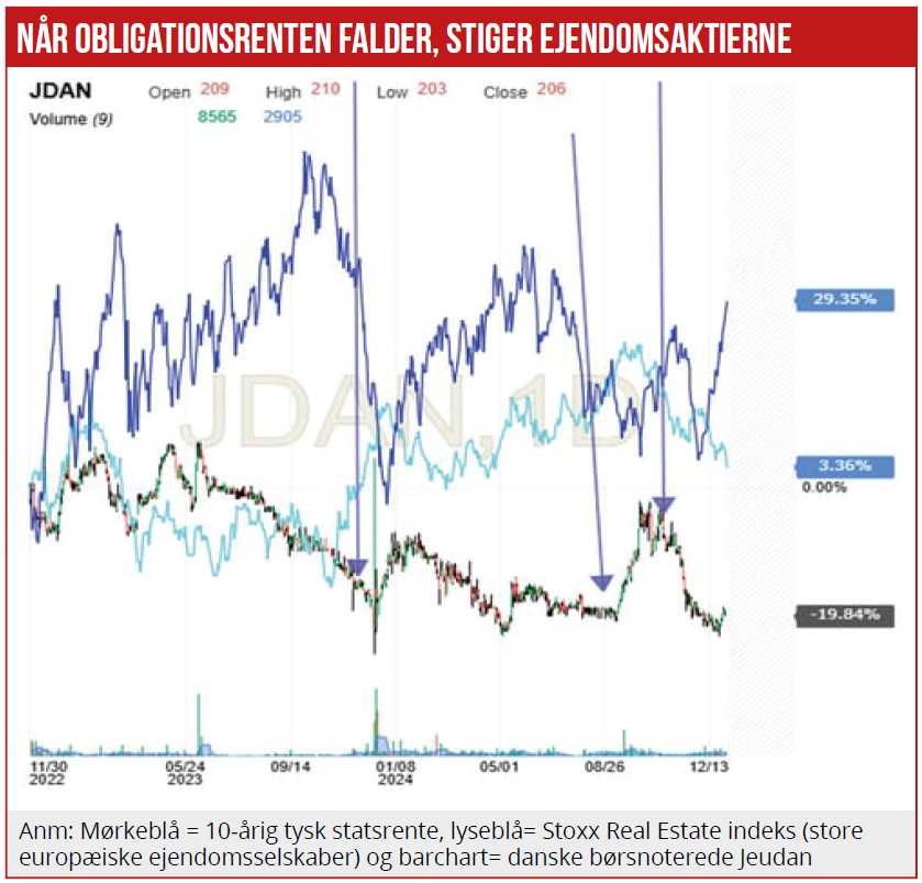 Ejendomsselskaber 01 c