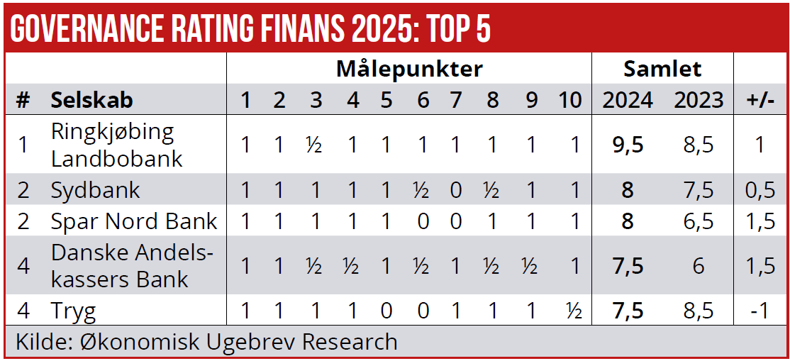 Governance Rating 01