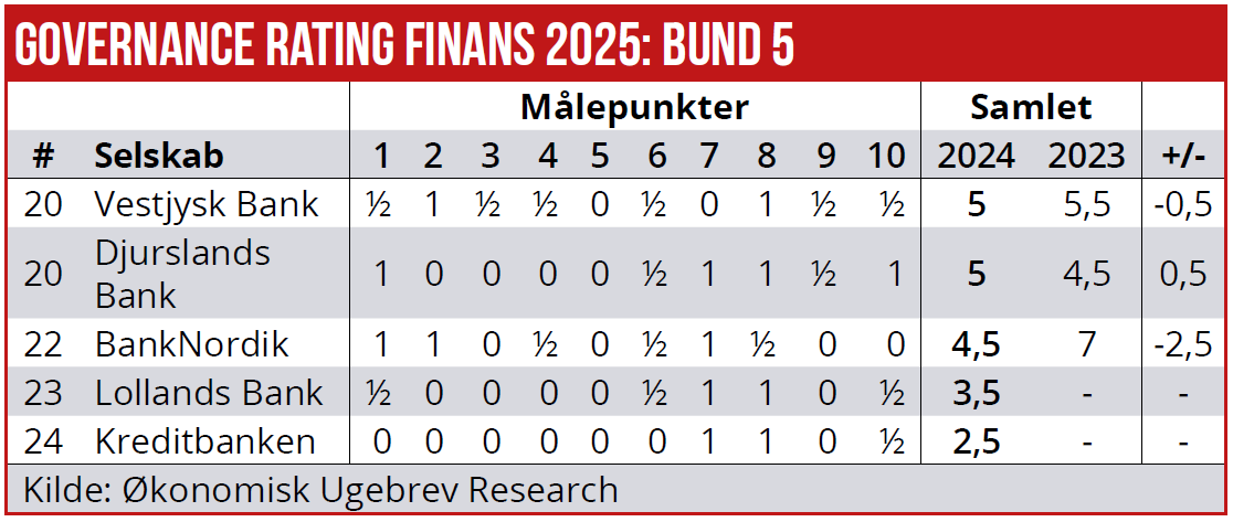 Governance Rating 02