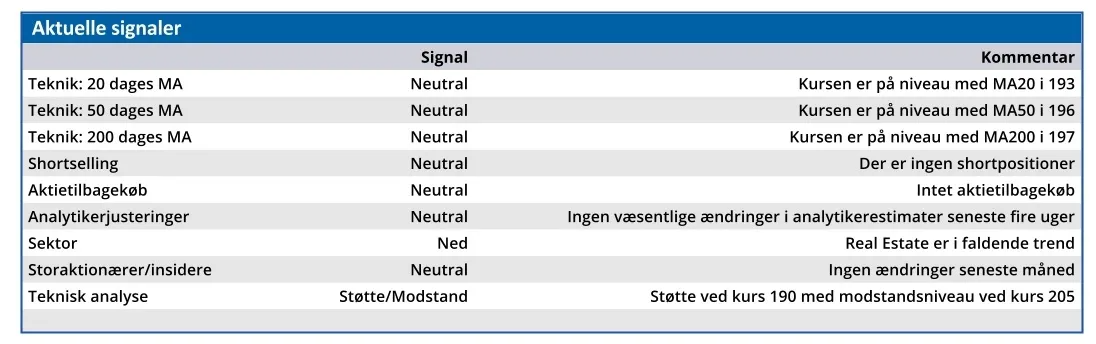 Jeudan - aktuelle signaler