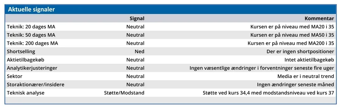 Aab - aktuelle signaler
