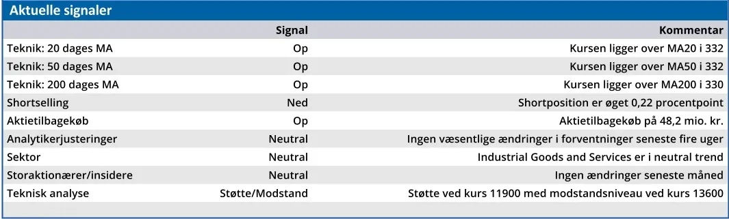 Mærsk - aktuelle signaler