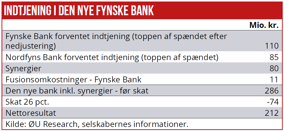 Fynske Bank 01