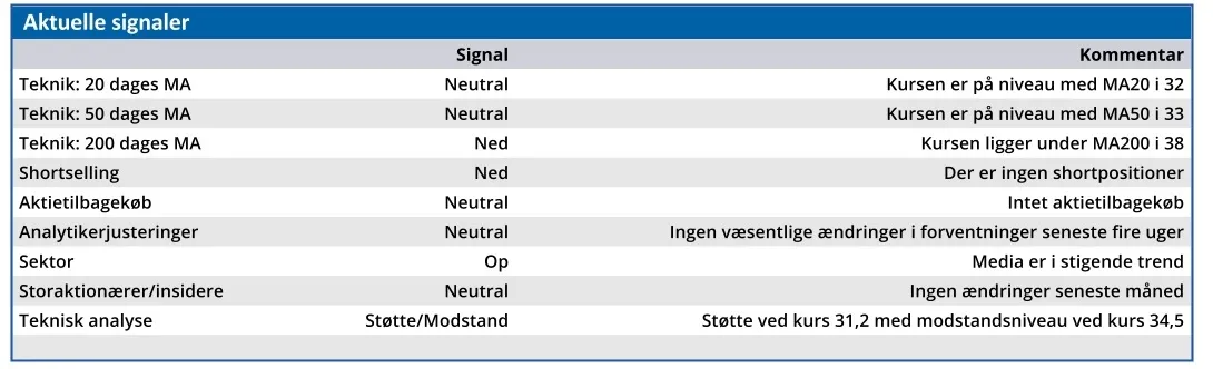 Silkeborg - aktuelle signaler