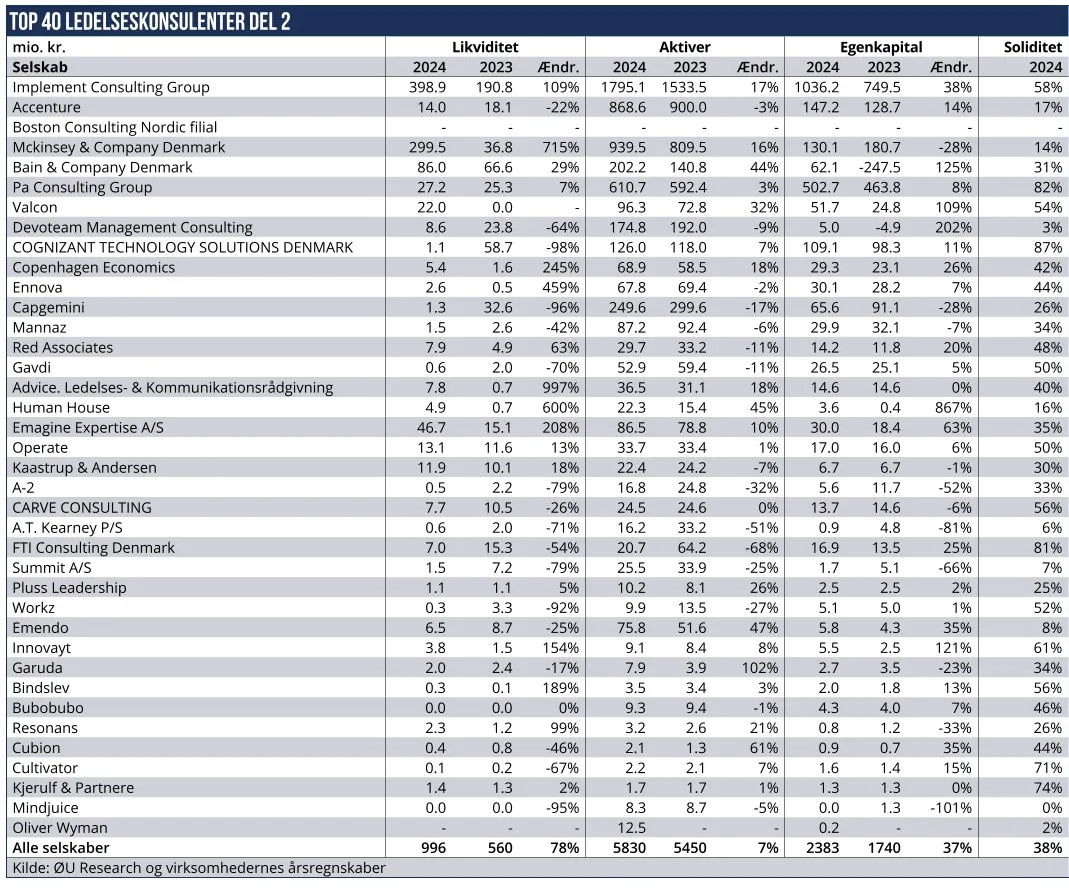 Top 40 Ledelseskonsulenter 02