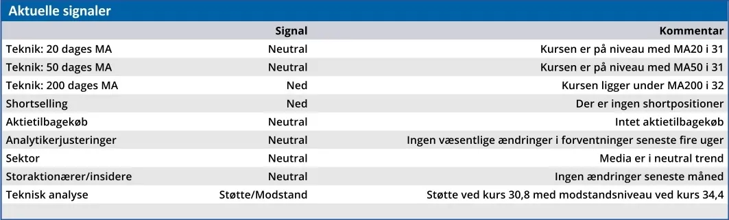 Aab - aktuelle signaler