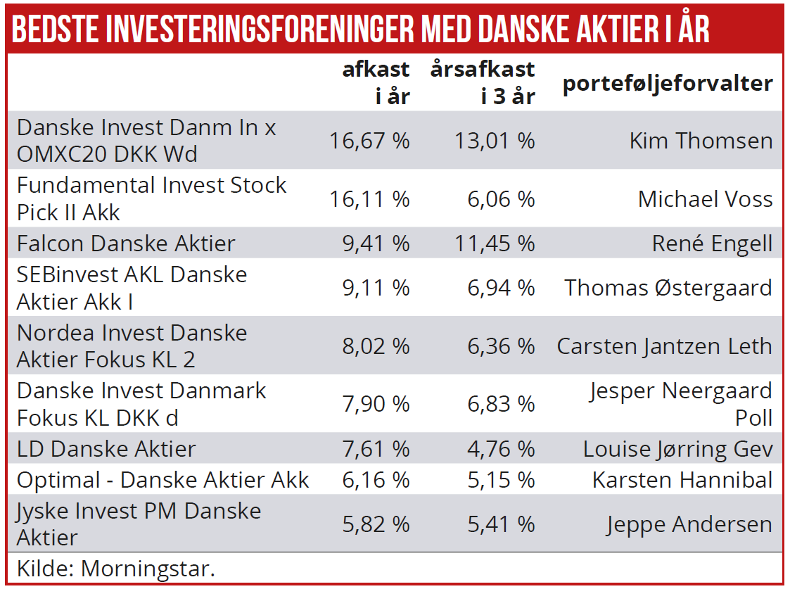 Bedste investeringsforeninger