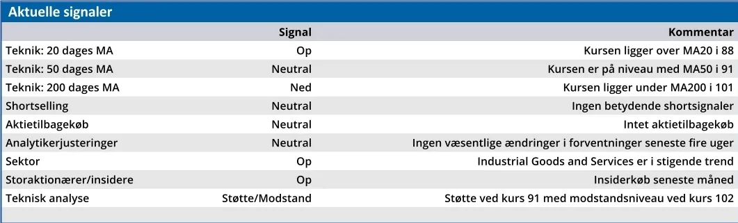 DFDS - aktuelle signaler