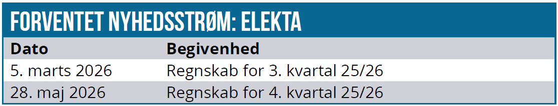 Elekta 03