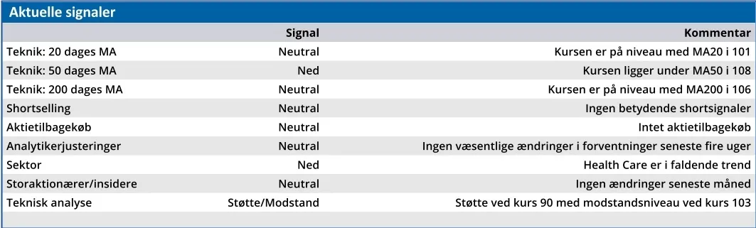 GN - aktuelle signaler