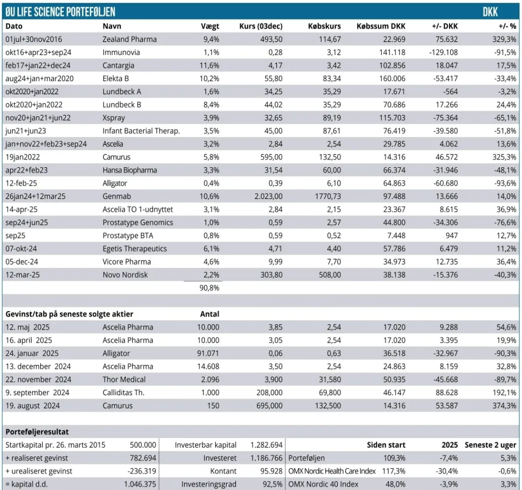 Modelporteføljen 01