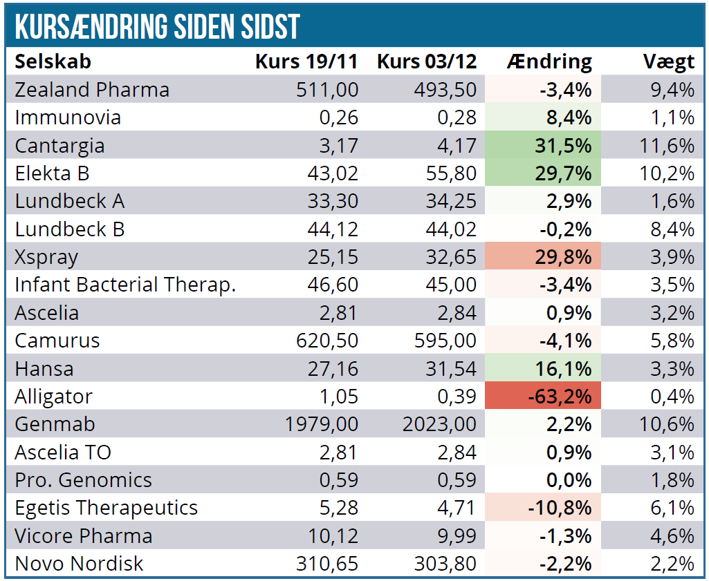 Modelporteføljen 03