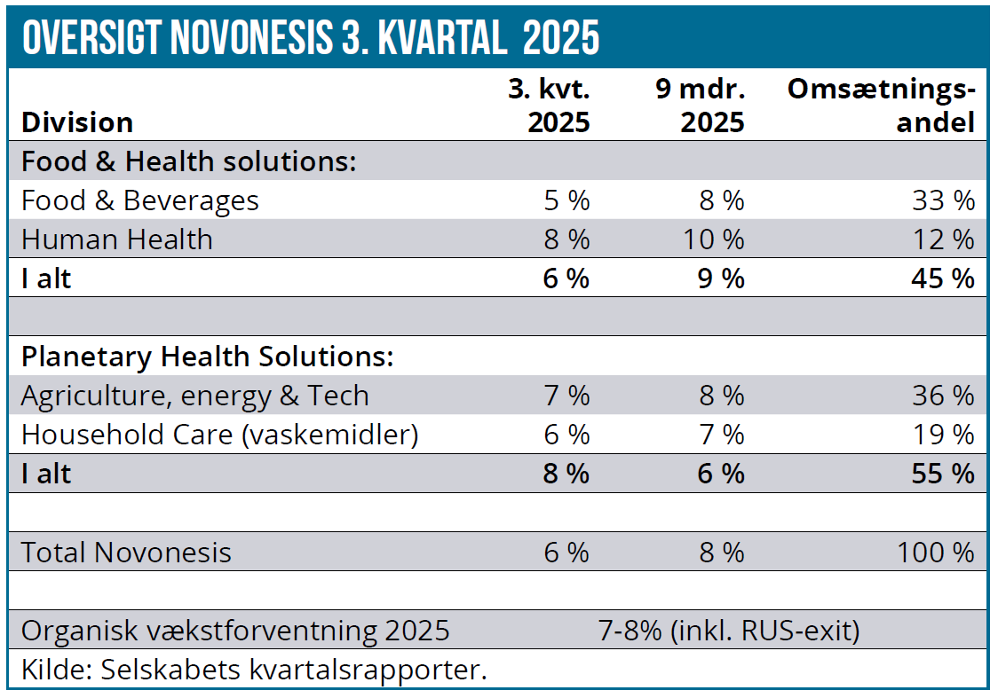 Novonesis 01